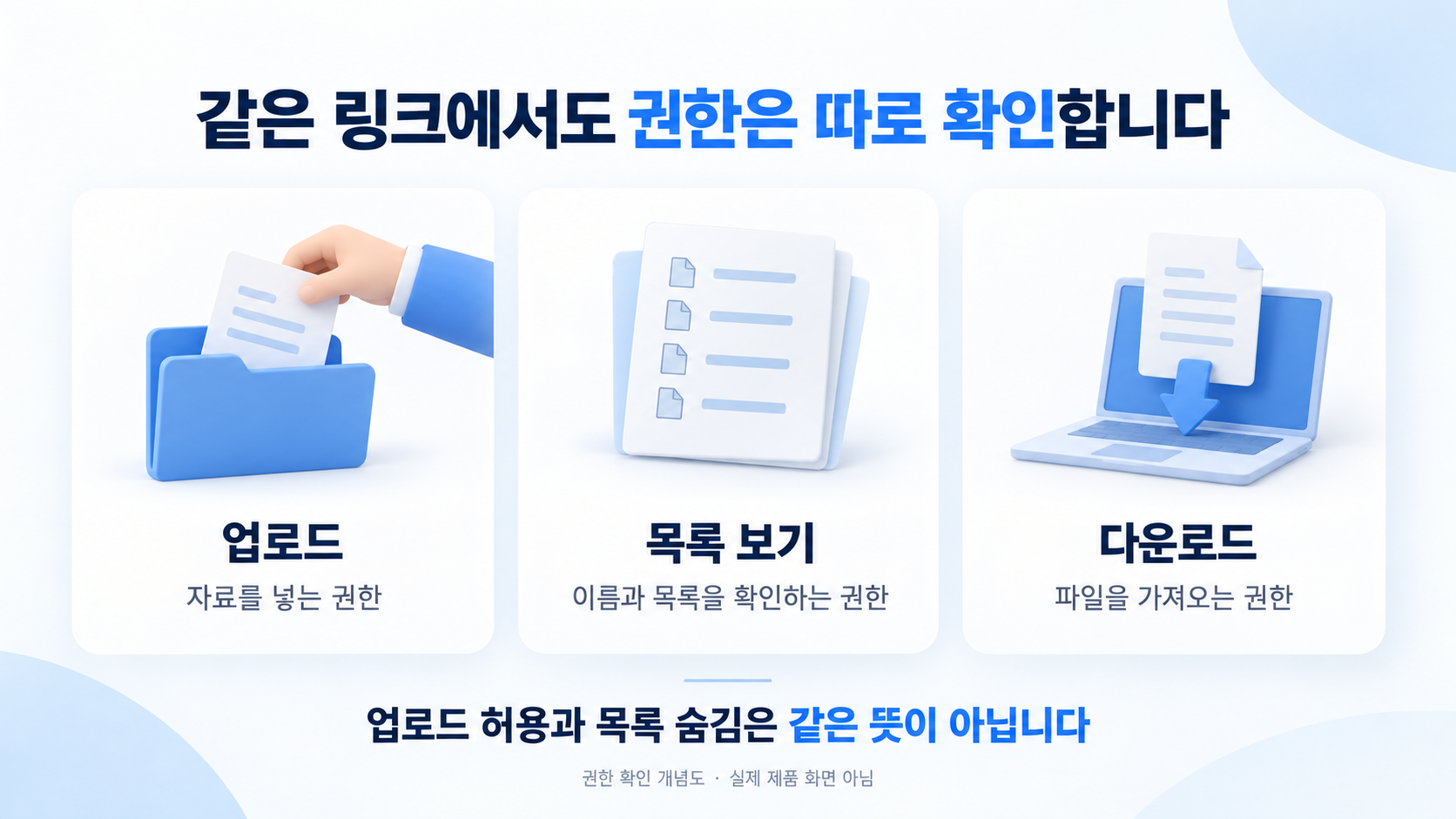 업로드와 목록 보기와 다운로드를 각각 확인해야 한다는 개념 설명